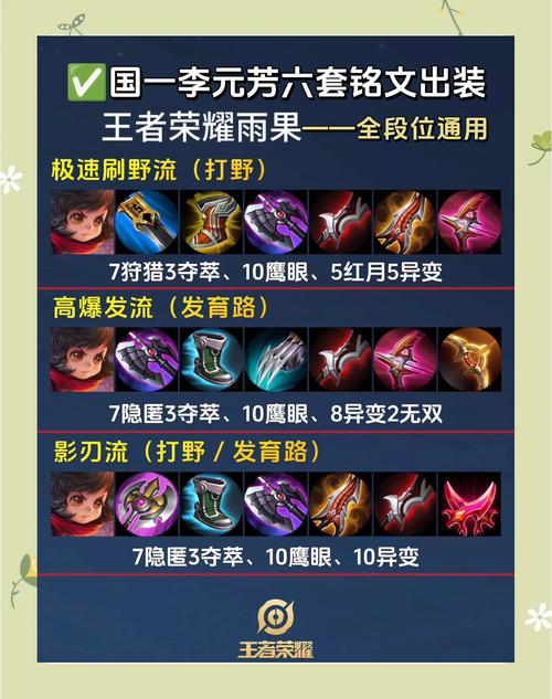 王者榮耀城市越野英雄，王者榮耀城市越野英雄是誰？-第2張圖片-猴鯊游戲