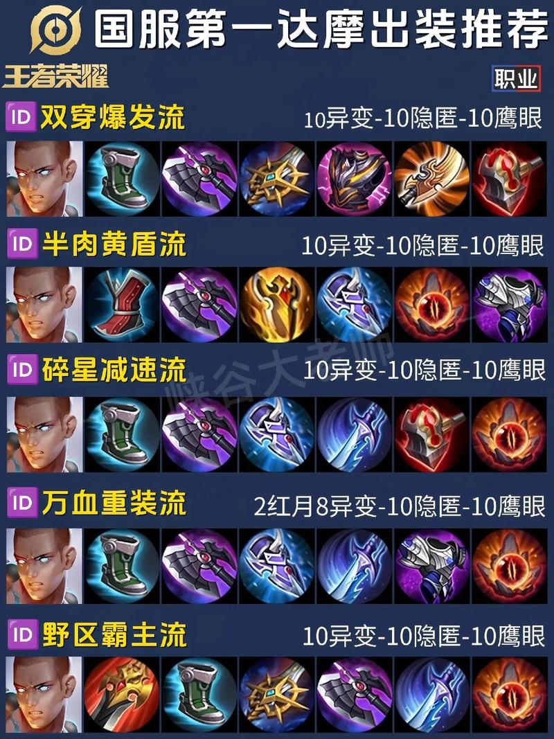 王者榮耀龍騎怎么打野，王者 龍騎士-第2張圖片-猴鯊游戲