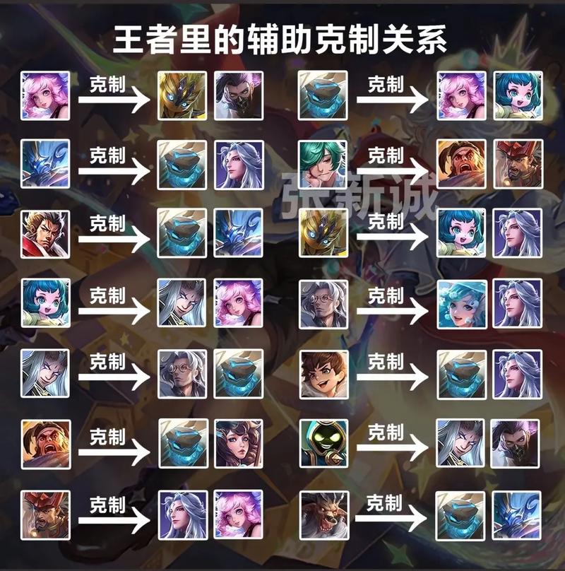 王者榮耀英雄克制射手片？王者什么克制射手？-第3張圖片-猴鯊游戲