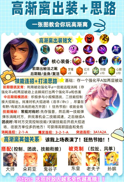 王者榮耀高漸離打野出裝，打高漸離怎么出裝？-第5張圖片-猴鯊游戲