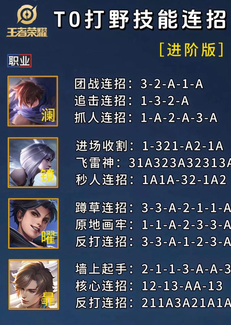 王者榮耀打野英雄曜教程？王者曜打野思路和意識？