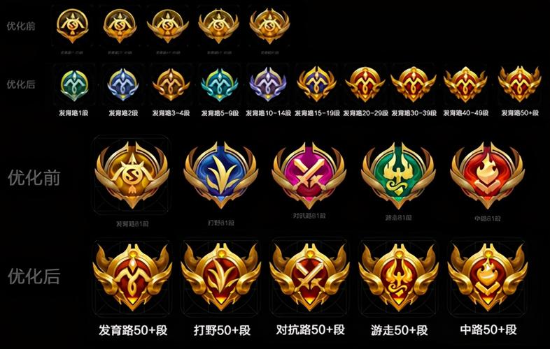 王者榮耀金色打野標(biāo)識，王者打野標(biāo)志？