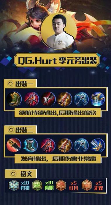 王者榮耀打野出裝，王者榮耀打野出裝大全？