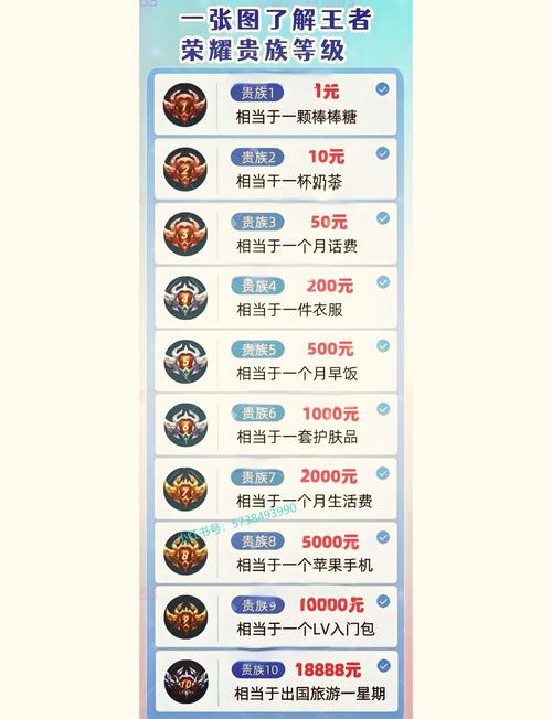 王者榮耀換金幣英雄，王者榮耀換金幣英雄怎么換-第4張圖片-猴鯊游戲