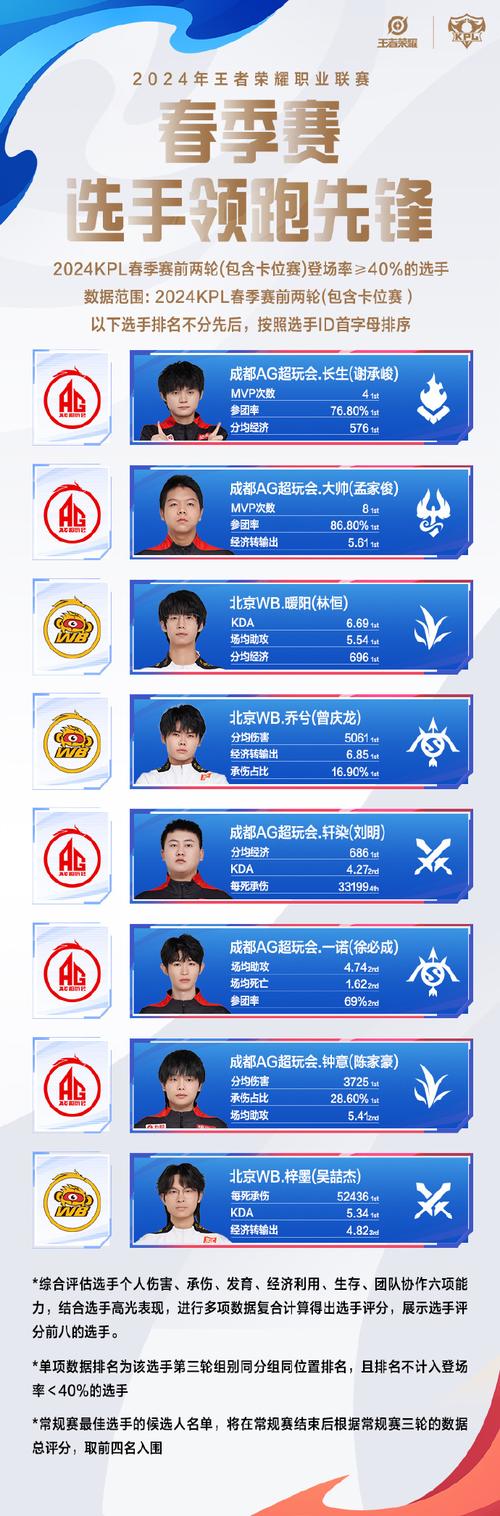 王者榮耀小智打野思路？小智奶媽打野？