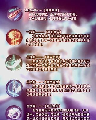 王者榮耀甩尾加分技巧，王者榮耀拖尾特效王者拖尾獲得方法介紹-第3張圖片-猴鯊游戲