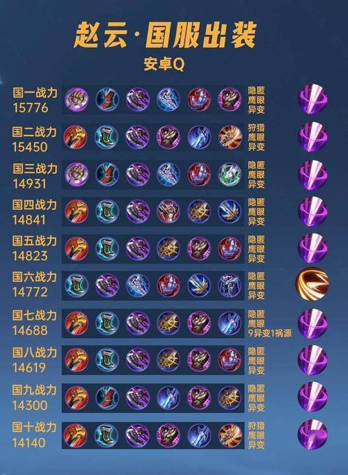 王者榮耀趙云攻擊裝，趙云的攻擊裝備怎么出？-第3張圖片-猴鯊游戲