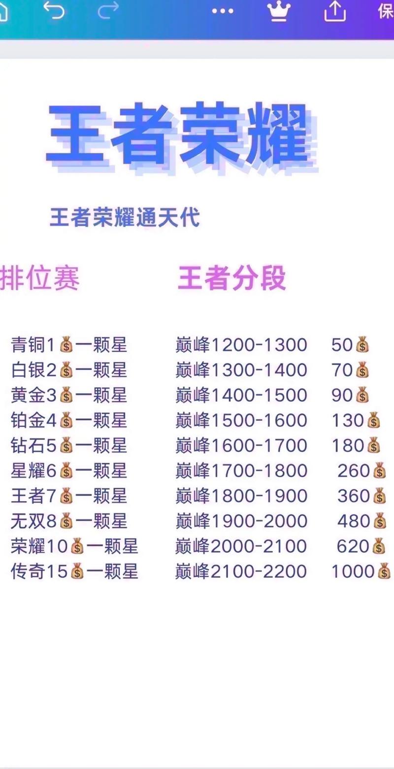 王者榮耀多少星封頂，王者多少星到頂？-第5張圖片-猴鯊游戲