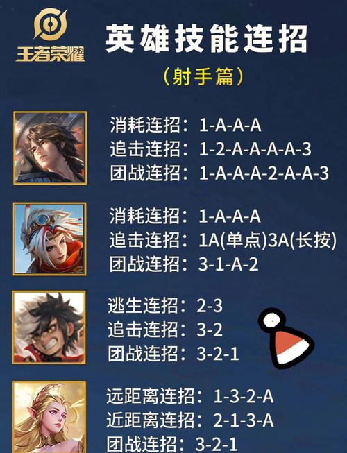 王者榮耀射手克制視頻大全，王者榮耀射手克制篇？-第2張圖片-猴鯊游戲