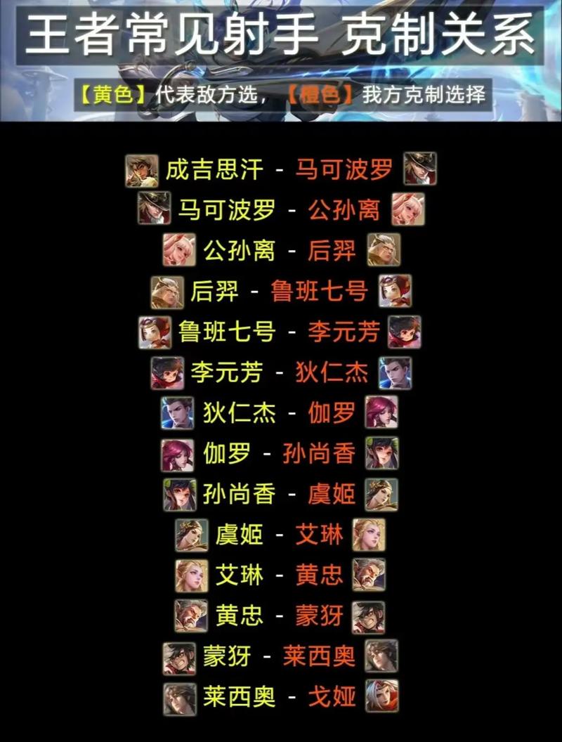 王者榮耀射手克制視頻大全，王者榮耀射手克制篇？-第6張圖片-猴鯊游戲