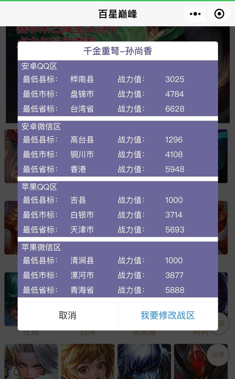 王者榮耀河南太康戰(zhàn)力，王者榮耀戰(zhàn)力低的省份有哪些？-第6張圖片-猴鯊游戲