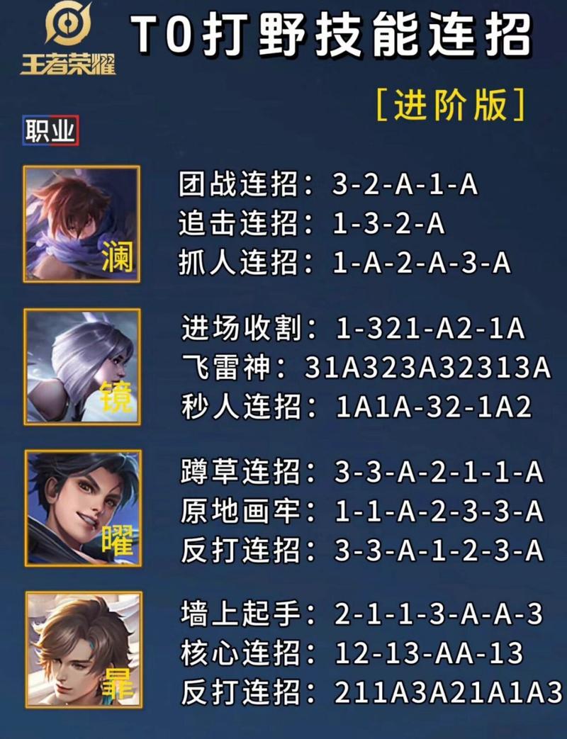 王者榮耀苦練打野英雄，王者榮耀打野必練英雄？