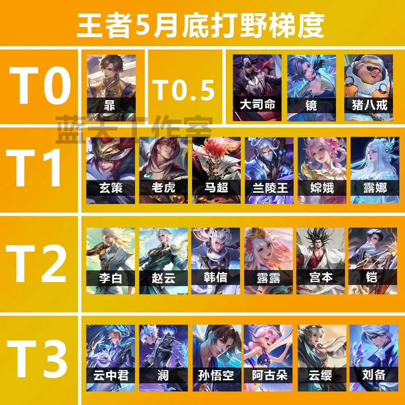 王者榮耀技巧大賽排名？王者榮耀技巧大賽排名怎么看？