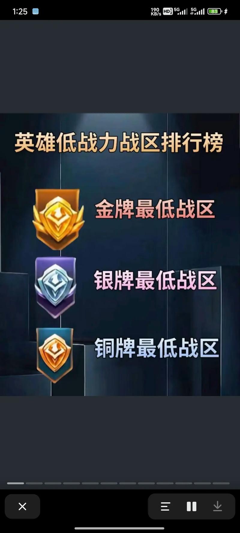 王者榮耀技巧大賽排名？王者榮耀技巧大賽排名怎么看？-第5張圖片-猴鯊游戲