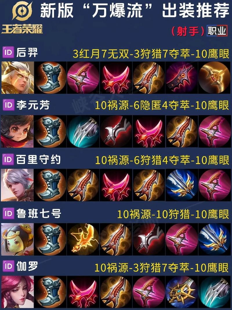 王者榮耀射手試題答案，王者射手射程最新數(shù)據(jù)？-第4張圖片-猴鯊游戲