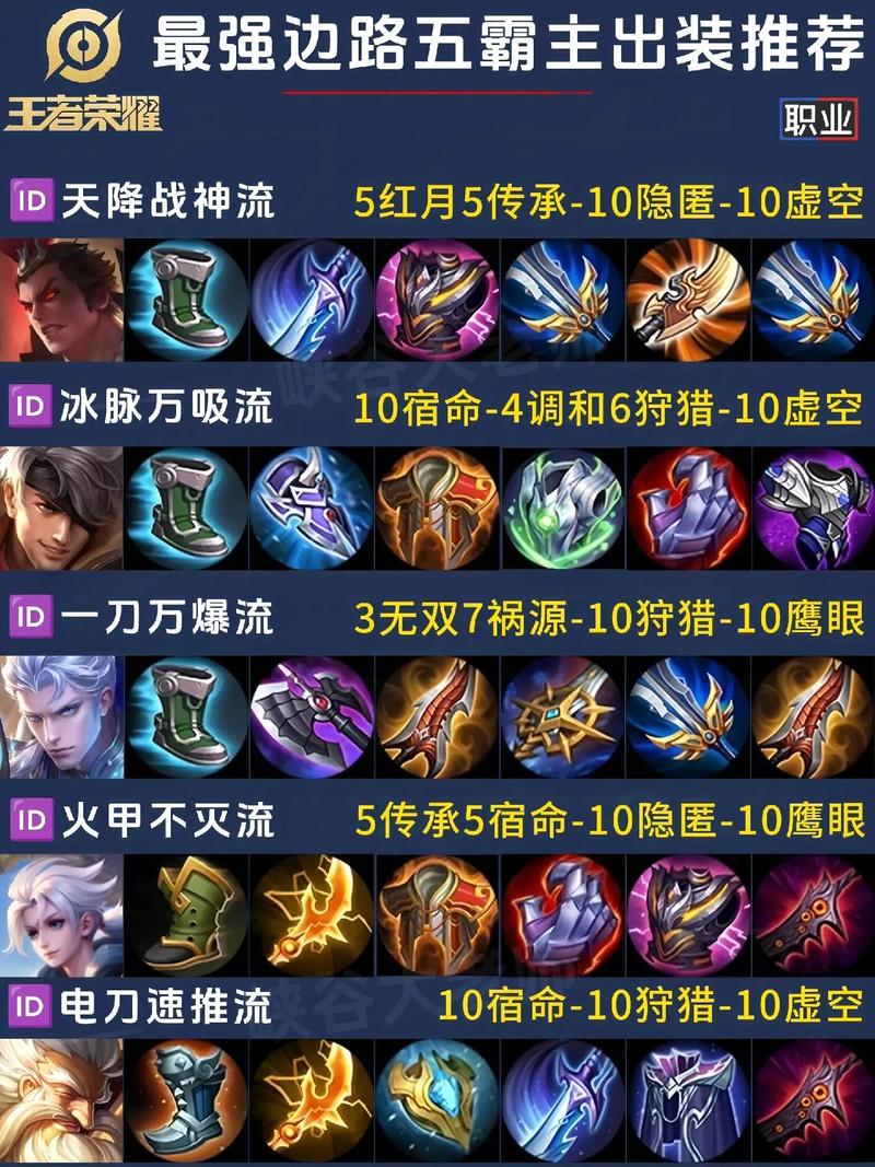 王者榮耀呂布?xì)⑸涫忠曨l？呂布對(duì)線射手怎么出裝？