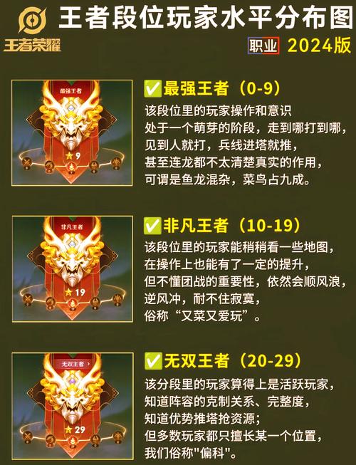 王者榮耀射手倒放視頻教學(xué)，王者榮耀射手操作技巧？