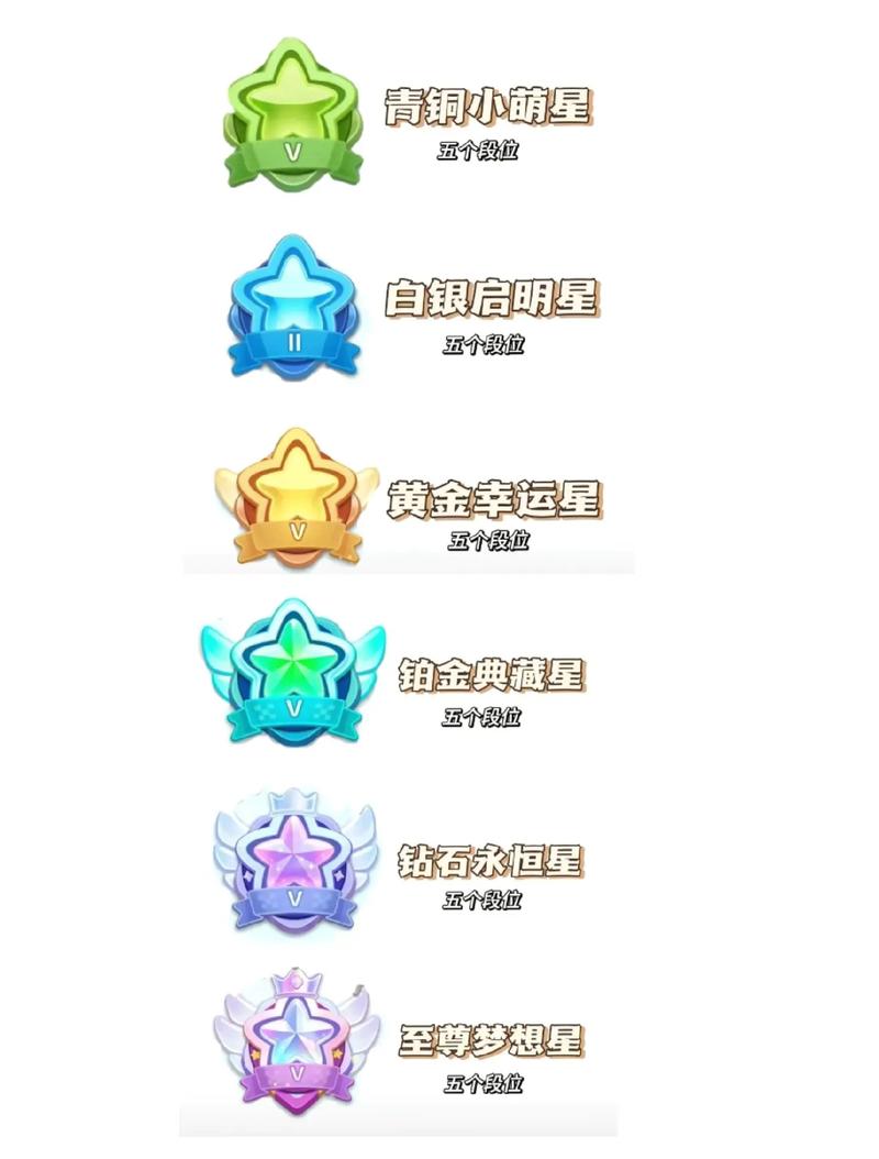 王者榮耀新星打野段位，王者新賽季打野段位怎么算的-第5張圖片-猴鯊游戲