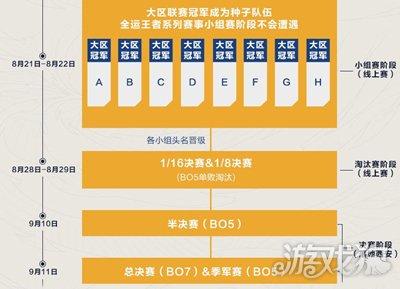 王者榮耀季軍賽規(guī)律，什么叫季軍賽？-第3張圖片-猴鯊游戲