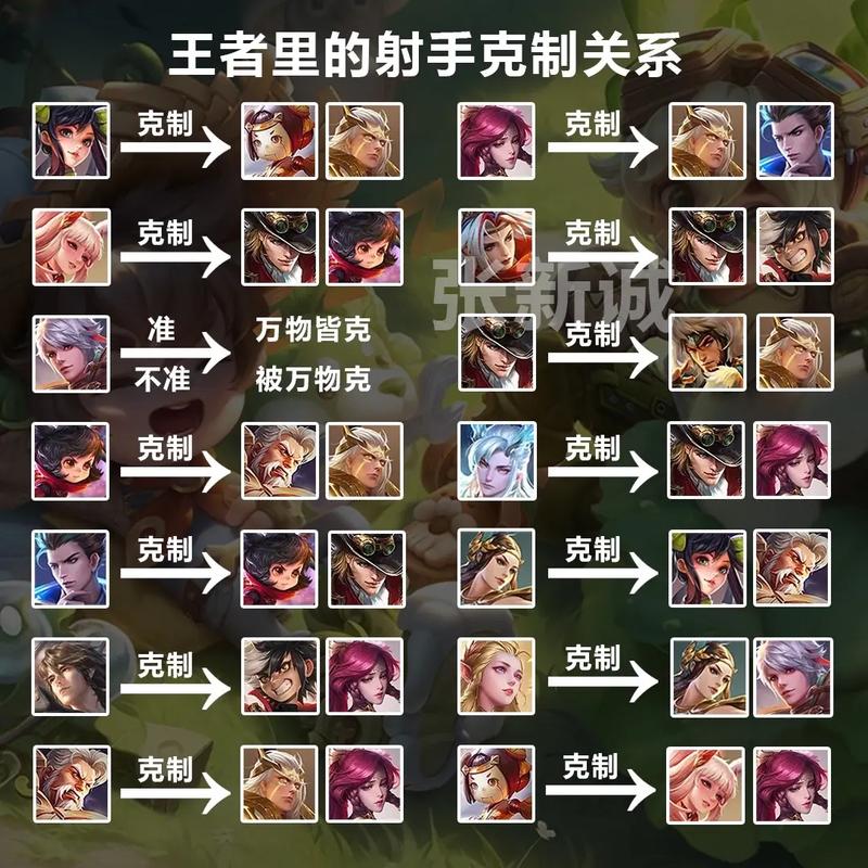 冷門小技巧王者榮耀臺詞，冷門小技巧王者榮耀臺詞-第7張圖片-猴鯊游戲