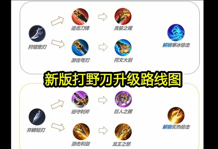 王者榮耀中立打野刀？王者榮耀中立打野刀是什么？-第5張圖片-猴鯊游戲