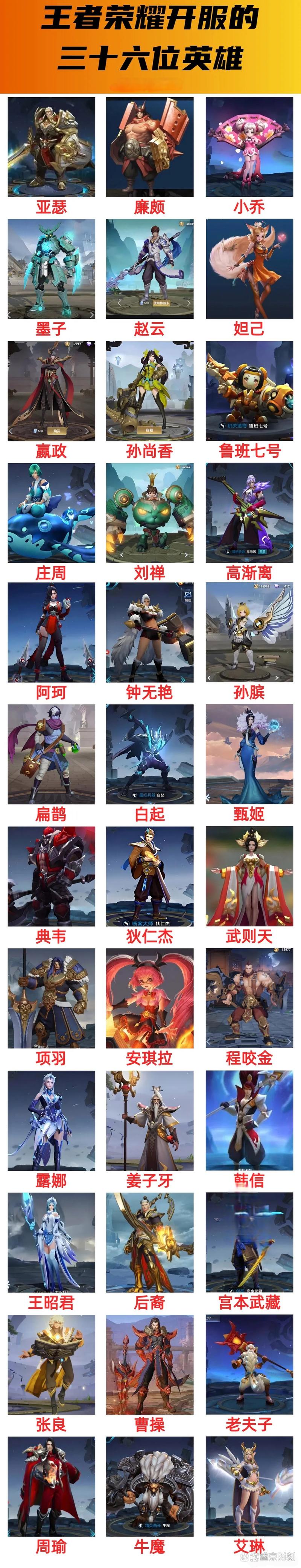 王者榮耀一帶四的英雄？王者4帶1？