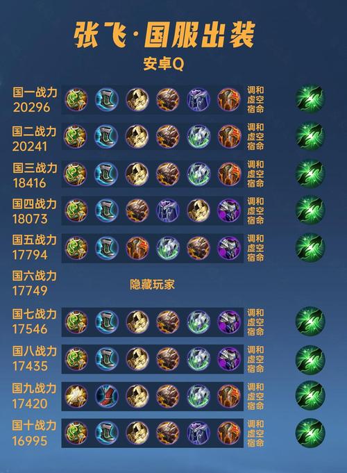 王者榮耀脆皮射手張飛，王者榮耀脆皮射手張飛怎么玩-第4張圖片-猴鯊游戲