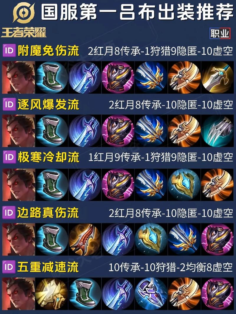 王者榮耀呂布射手天賦搭配，呂布對(duì)射手怎么出裝-第6張圖片-猴鯊游戲