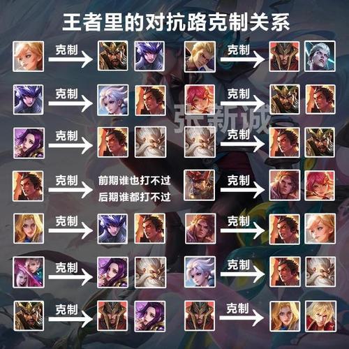 王者榮耀刺客切不了射手，為什么刺客打不過(guò)射手？