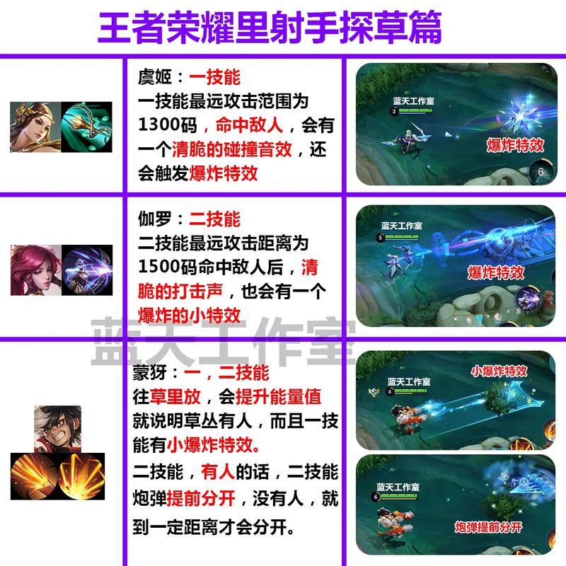 王者榮耀頂尖射手教學(xué)教案？王者榮耀射手教學(xué)筆記？-第1張圖片-猴鯊游戲