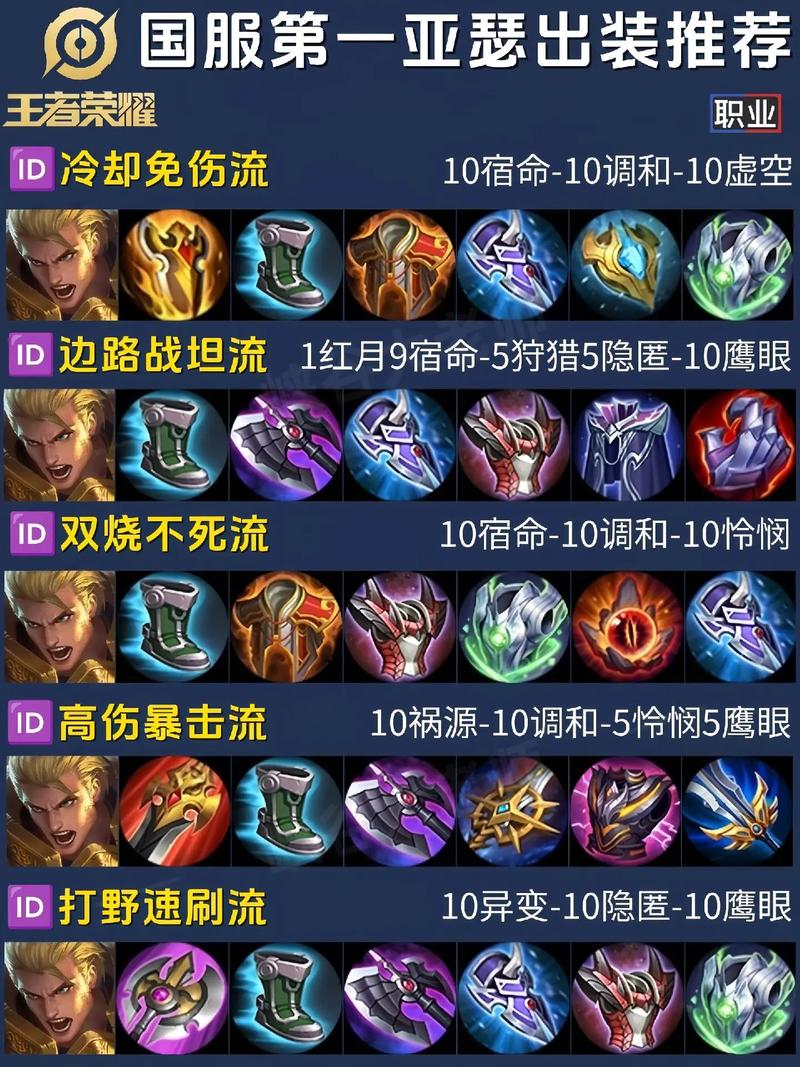 王者榮耀亞瑟攻擊神裝，王者榮耀亞瑟攻擊神裝怎么獲得
