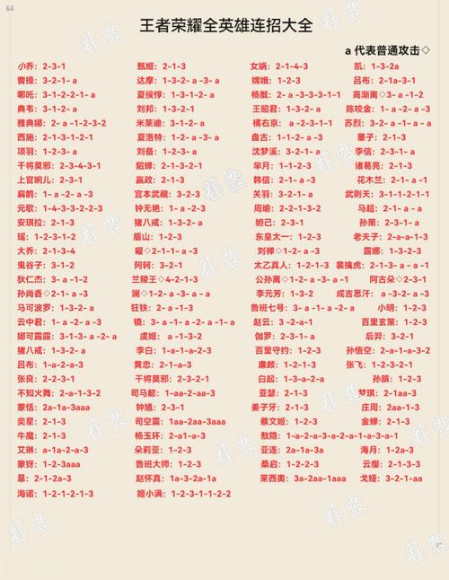 王者榮耀射手?jǐn)嗖浇坛?？王者射手教學(xué)視頻教程？-第5張圖片-猴鯊游戲
