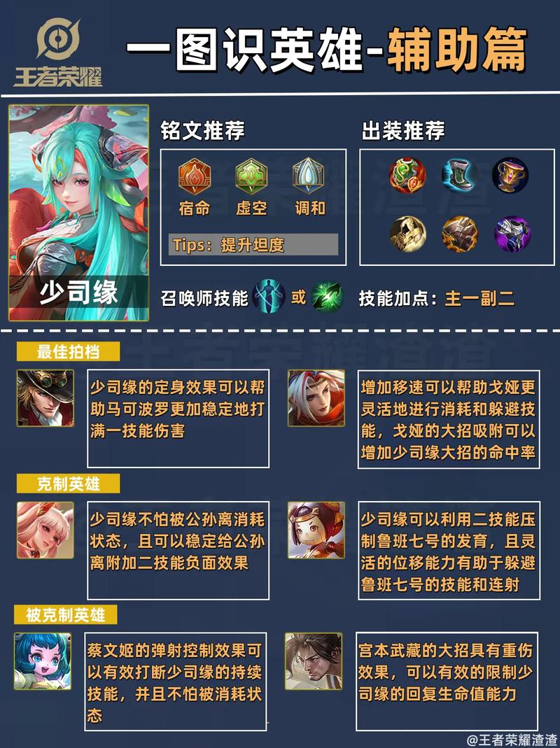 王者榮耀射手自閉視頻，播放王者榮耀射手怎么玩？-第4張圖片-猴鯊游戲
