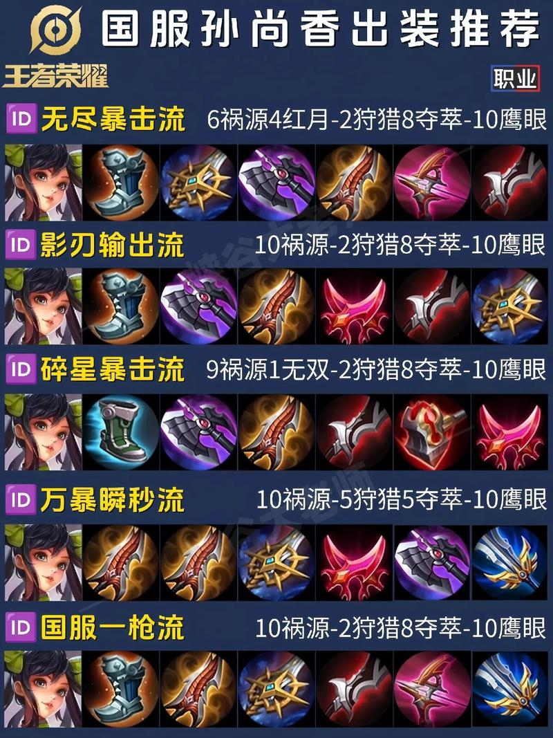 王者榮耀射手自閉視頻，播放王者榮耀射手怎么玩？-第6張圖片-猴鯊游戲