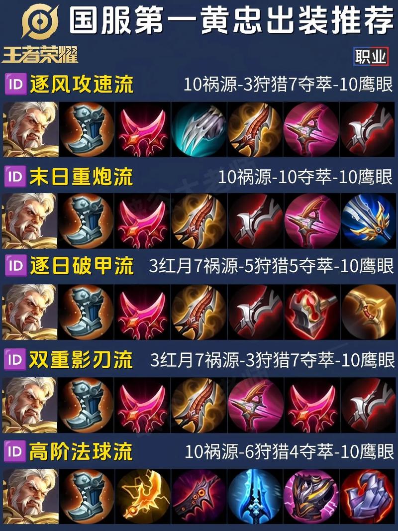 王者榮耀用射手怎么上王者，王者榮耀射手如何玩-第2張圖片-猴鯊游戲