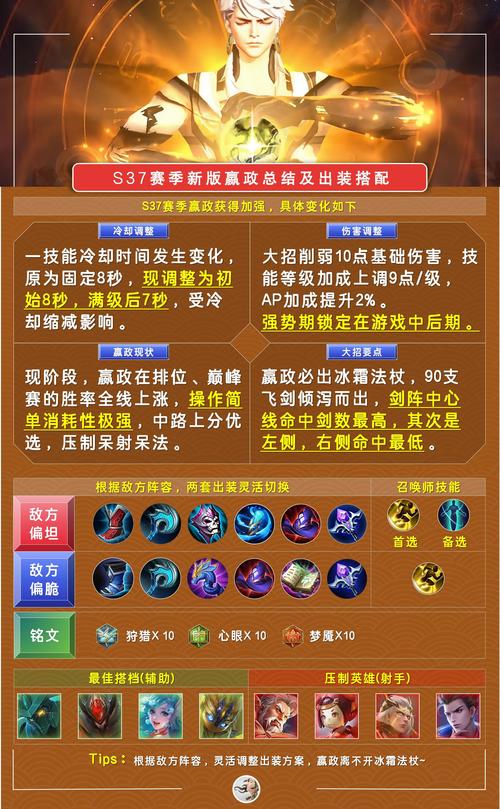 王者榮耀嬴政怎么出裝，王者榮耀里面的嬴政怎么出裝？-第4張圖片-猴鯊游戲