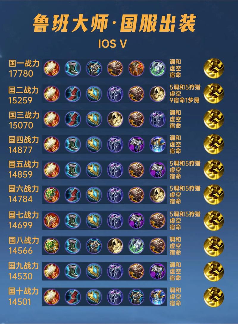 王者榮耀馬超魯班銘文？魯班對(duì)線馬超怎么打怎么出裝？
