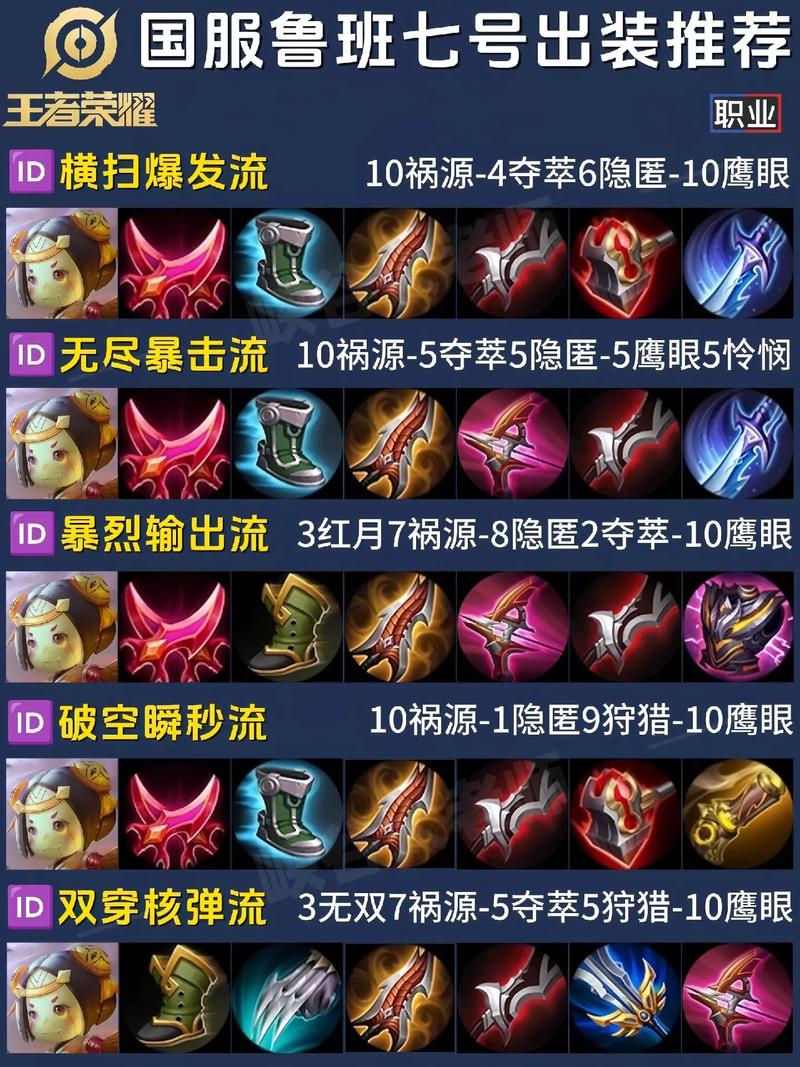 王者榮耀馬超魯班銘文？魯班對(duì)線馬超怎么打怎么出裝？-第2張圖片-猴鯊游戲