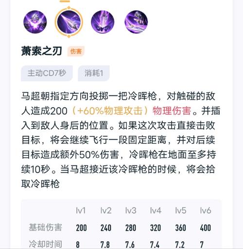 王者榮耀馬超魯班銘文？魯班對(duì)線馬超怎么打怎么出裝？-第5張圖片-猴鯊游戲