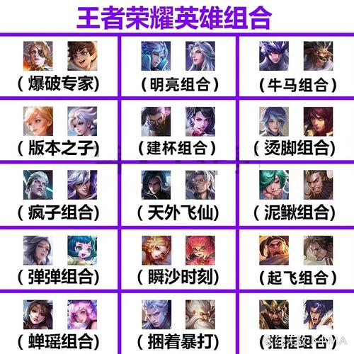 王者榮耀怎么玩排位賽？王者榮耀怎樣玩排位？