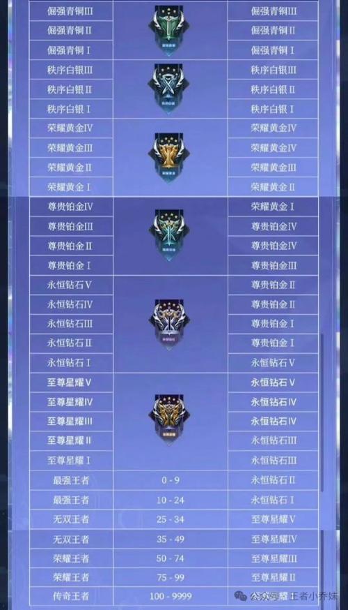 王者榮耀怎么玩排位賽？王者榮耀怎樣玩排位？-第3張圖片-猴鯊游戲