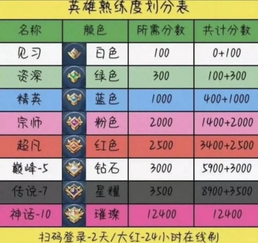 王者榮耀頂級(jí)射手昵稱男，王者榮耀射手專用昵稱-第5張圖片-猴鯊游戲