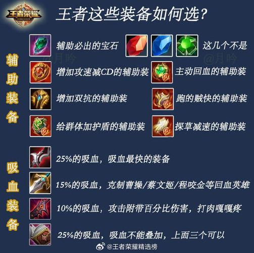 王者榮耀射手核心套裝屬性，王者榮耀射手的裝備介紹-第3張圖片-猴鯊游戲