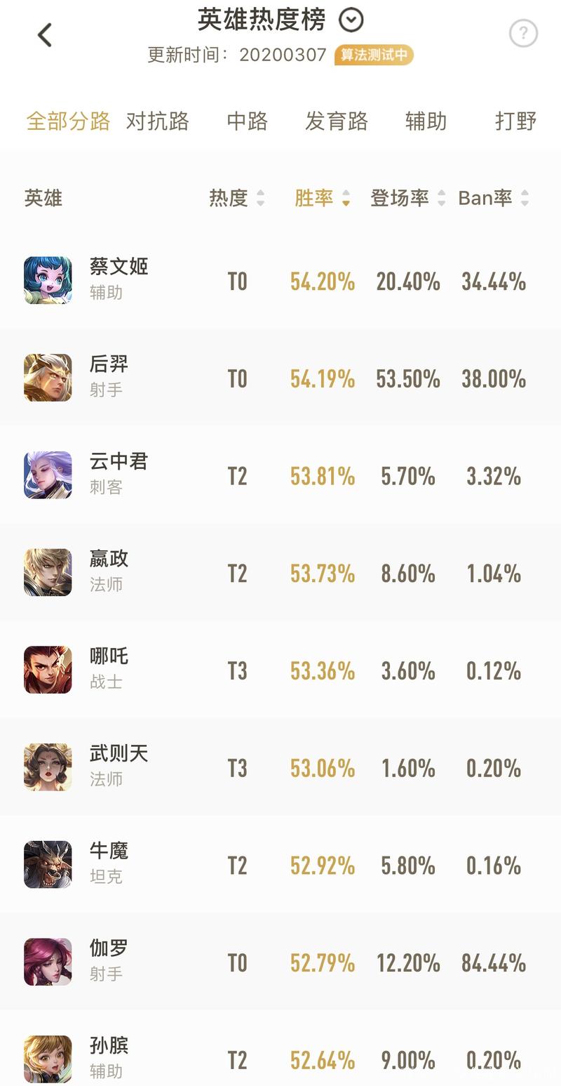 王者榮耀戰(zhàn)績總排名？王者戰(zhàn)績排名？