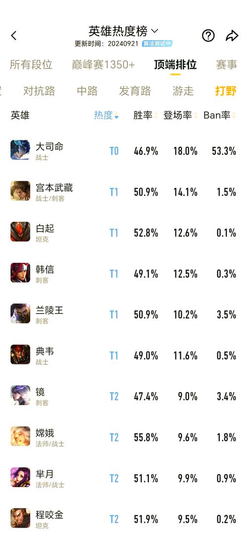 王者榮耀戰(zhàn)績總排名？王者戰(zhàn)績排名？-第4張圖片-猴鯊游戲