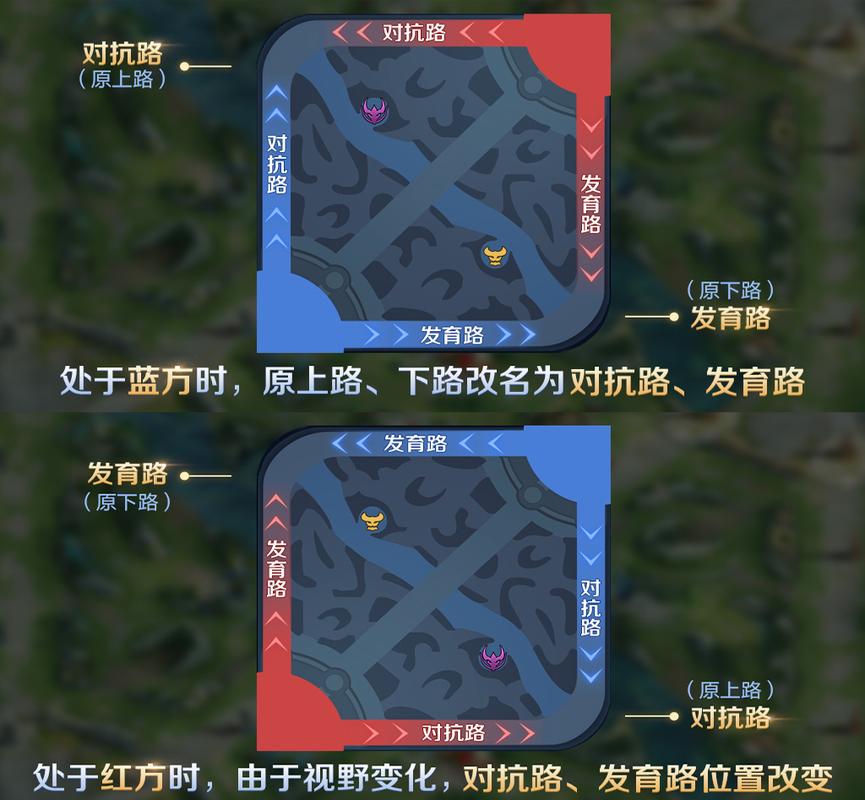 王者榮耀中路沒(méi)法打野？王者打野沒(méi)思路怎么辦？-第3張圖片-猴鯊游戲
