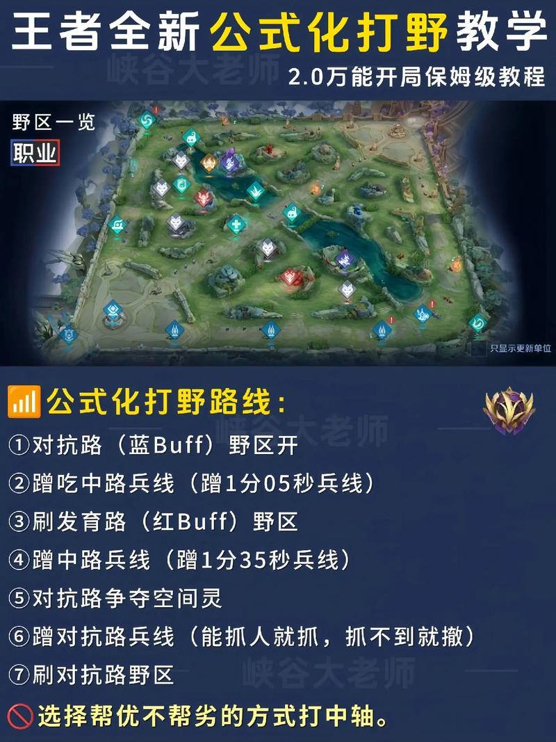 王者榮耀出彩技巧，王者榮耀怎么出裝 基礎(chǔ)知識？-第5張圖片-猴鯊游戲