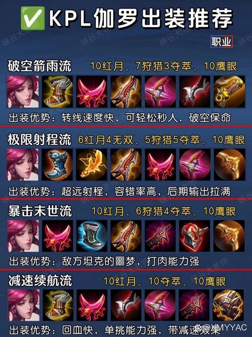 王者榮耀2017射手銘文，王者榮耀2021射手通用銘文-第5張圖片-猴鯊游戲
