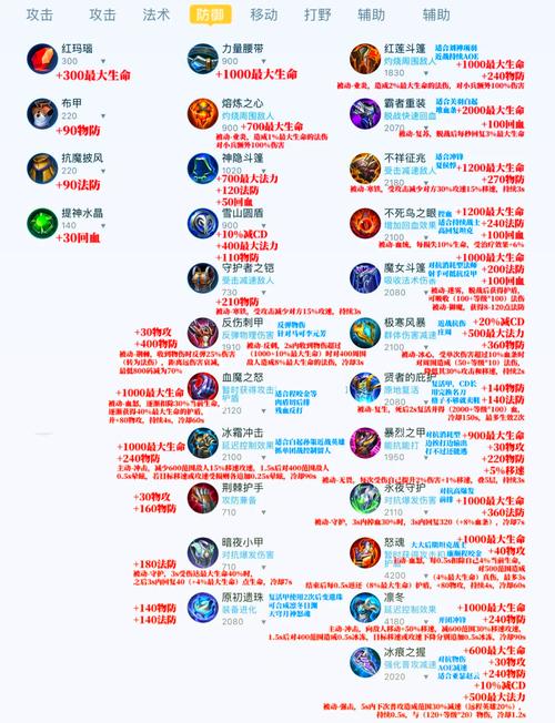 王者榮耀裝備在哪里看，王者榮耀裝備在哪里看屬性-第3張圖片-猴鯊游戲