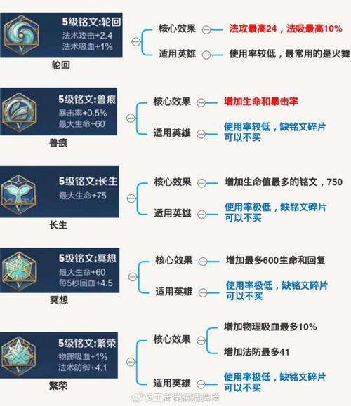 搜索王者榮耀韓信打野銘文，韓信打野符文搭配？-第3張圖片-猴鯊游戲
